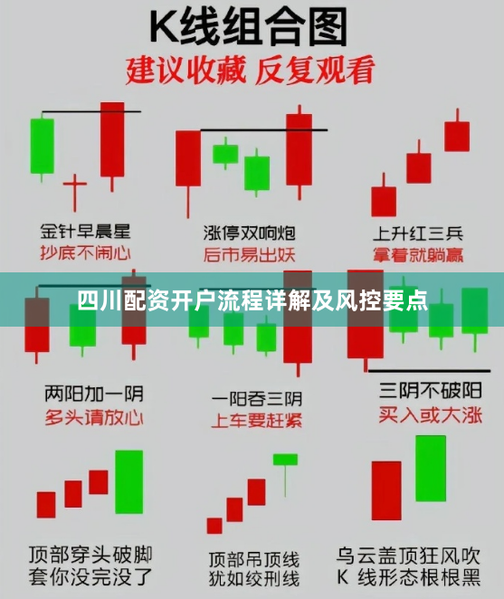 四川配资开户流程详解及风控要点
